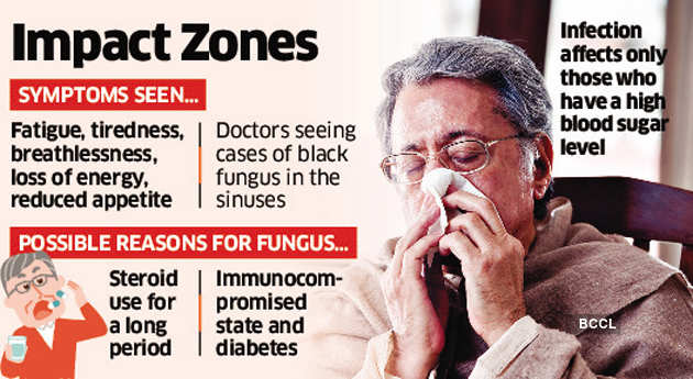 Covid Impact On Human Body Doctors Flag Post Covid Issues As Patients Fail To Take It Easy The Economic Times