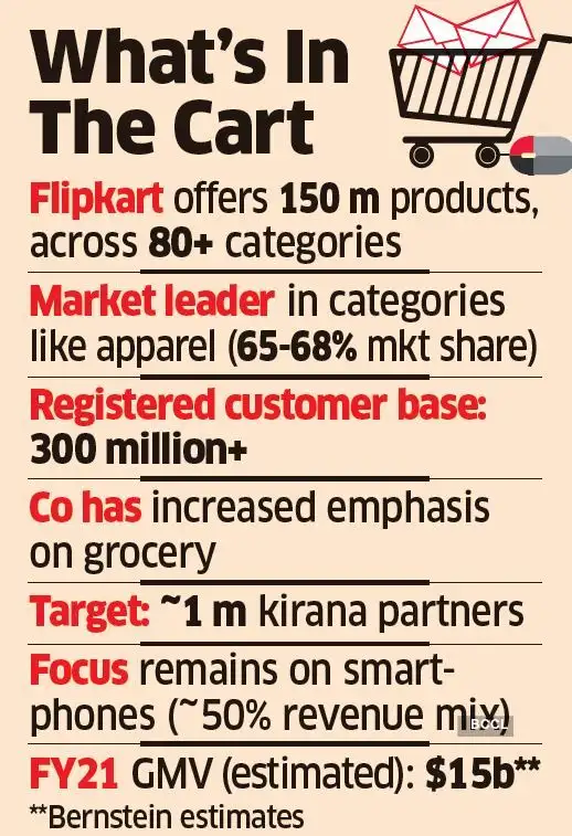 Flipkart IPO Exclusive Flipkart plans 1 billion fundraising ahead of