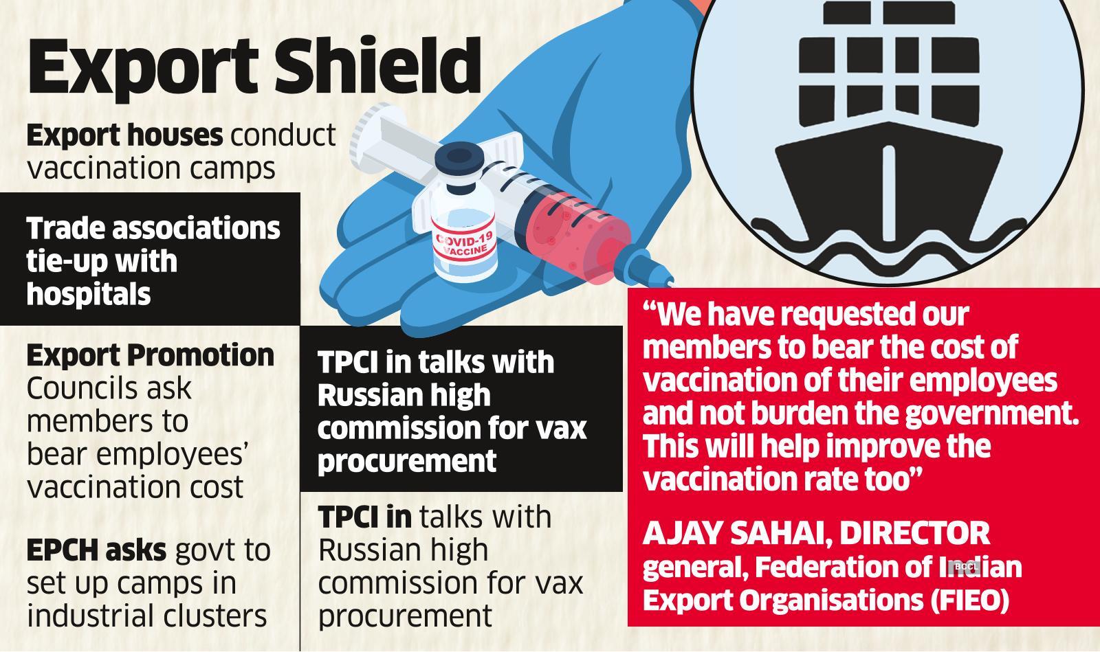 Export Shield