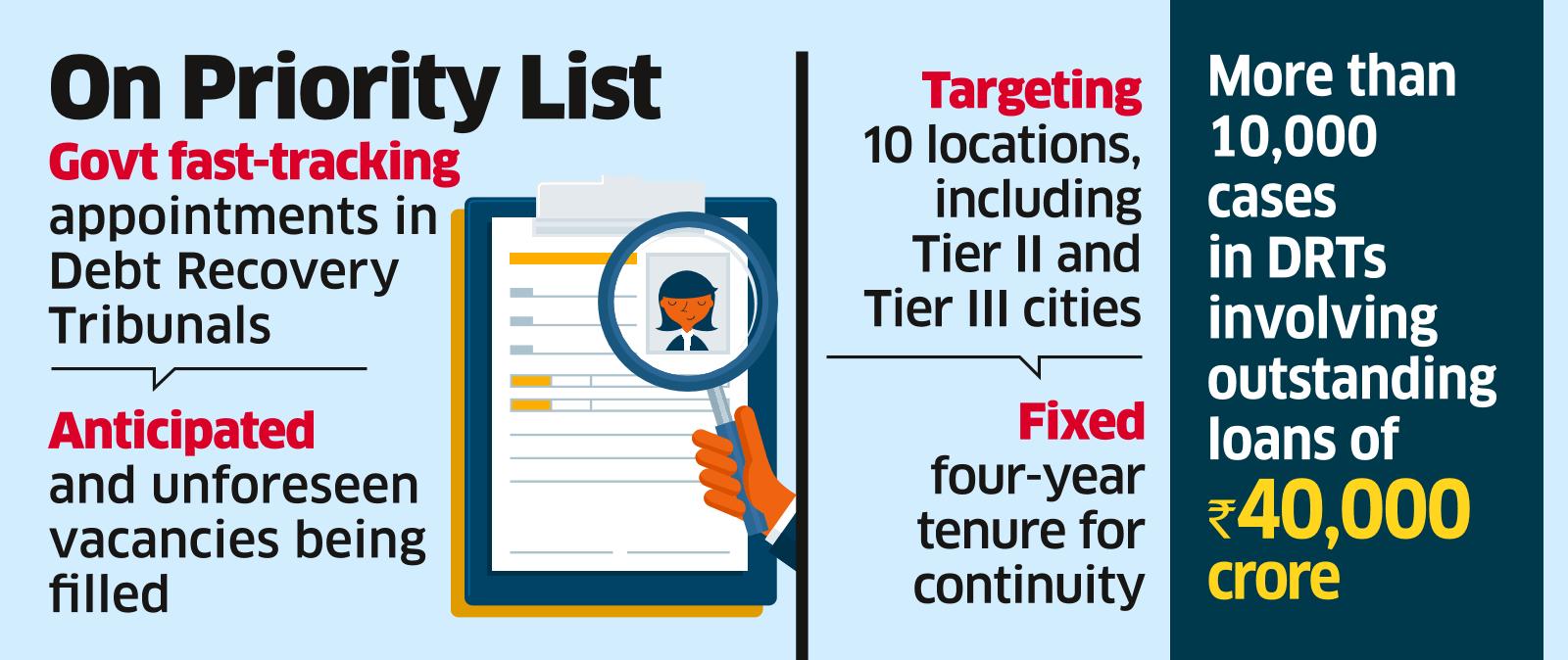 Hiring for DRTs Put on Fast Track
