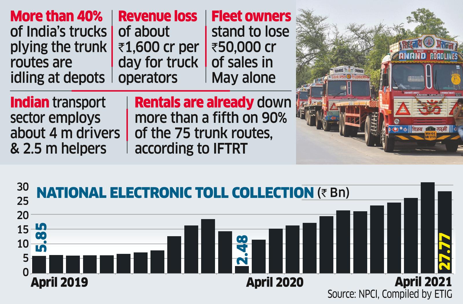 Mobility Curbs: More Than 2.5 M Trucks Go Off the Road
