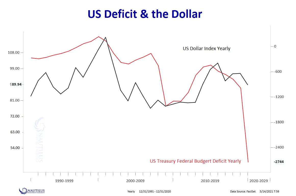 Smart money moving out of Bitcoin to gold as inflation stalks - The  Economic Times