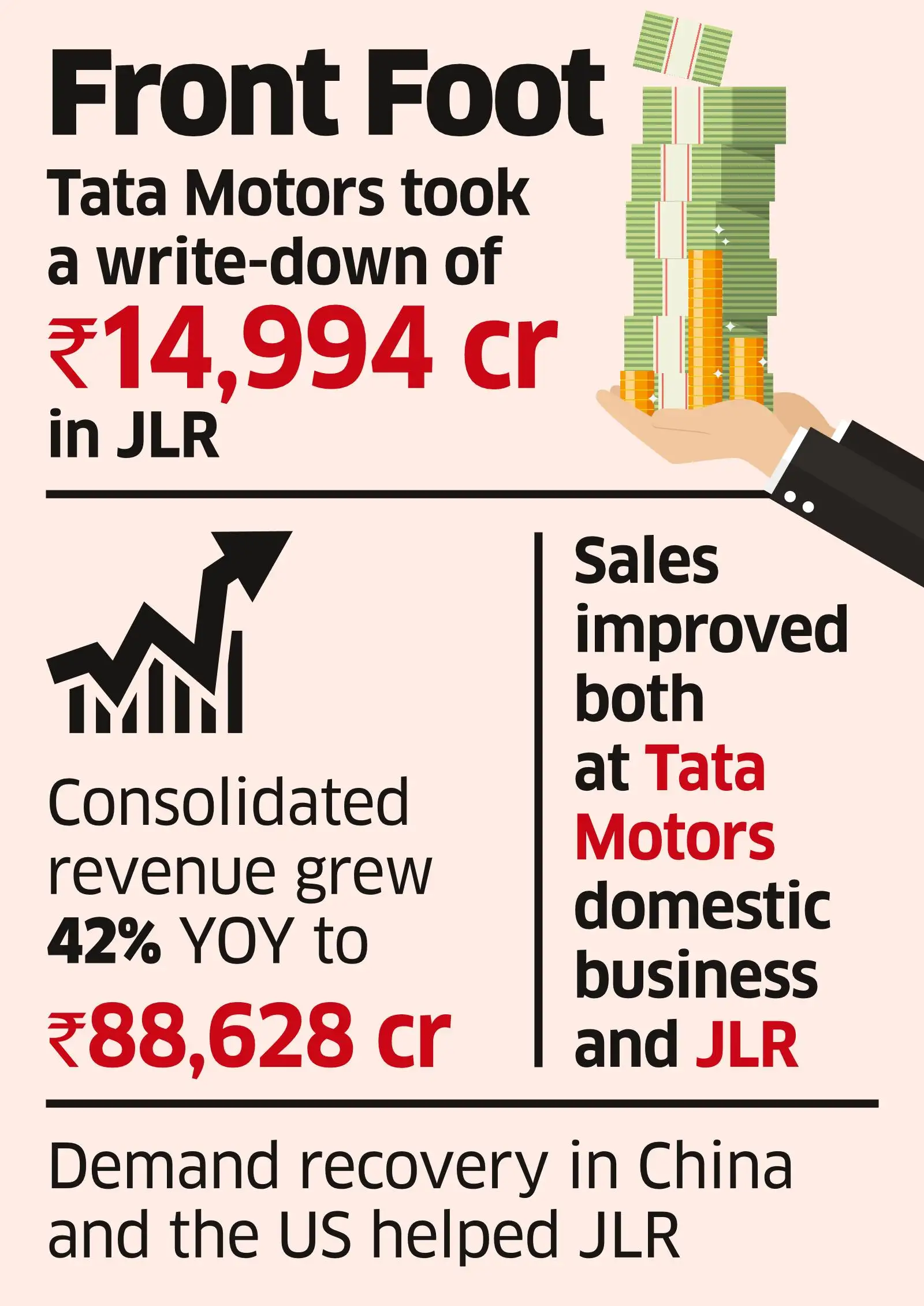 Tata Motors reports Rs 7,604-crore Q4 loss as it ‘reimagines’ JLR - The ...