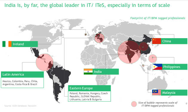 indian IT: 10 bold actions that can help Indian IT beat gathering Covid ...