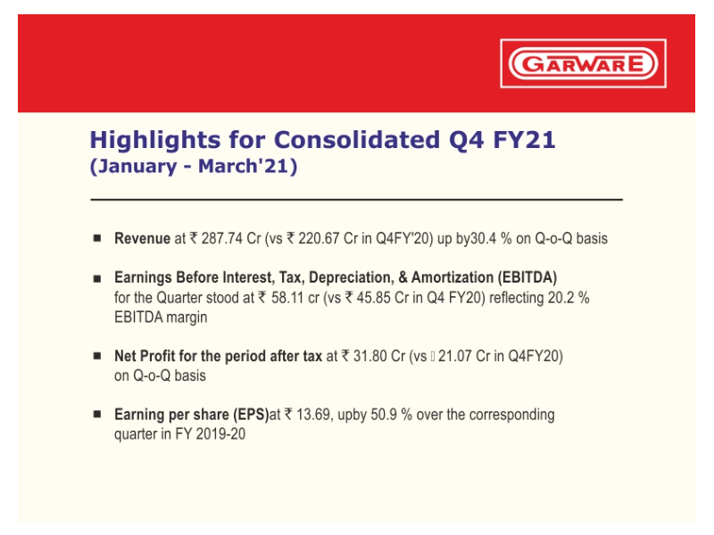 Garware Hi-Tech Films Ltd. Reports A Resilient Q4FY21 To Close FY21 ...