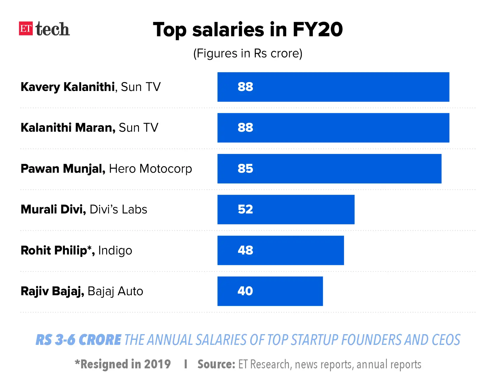 How many zeros in Zerodha's top paycheques? Nine The Economic Times