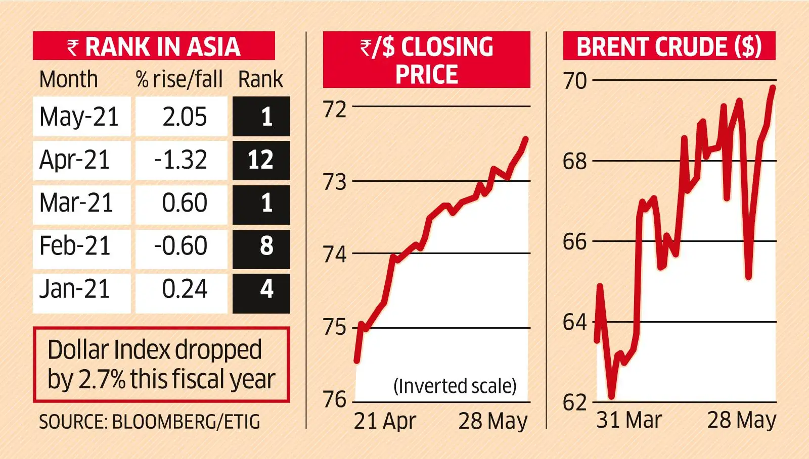 With price stability on mind, RBI limits rupee interventions The