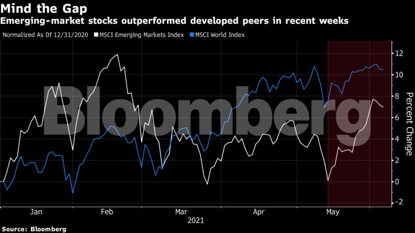 What Is An Emerging Market Stock