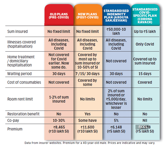 covid treatment cost Be money ready for Covid All you need to know