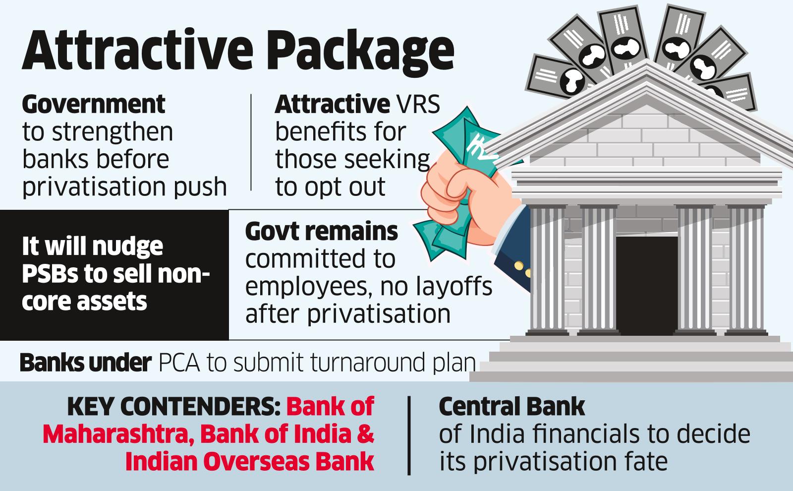 Govt Plans to Dress up PSBs Before Sale; Bank of Maha, BoI, IOB in Queue