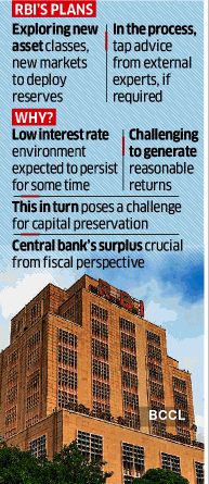 RBI