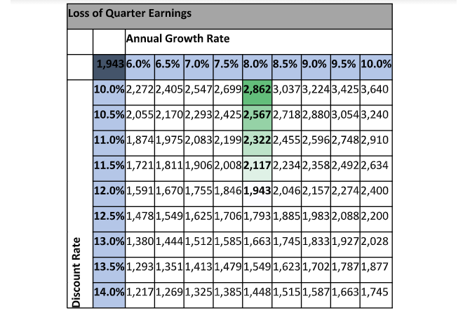 Why The Stock Market Shrugged Off Covid Impact On Businesses The Economic Times