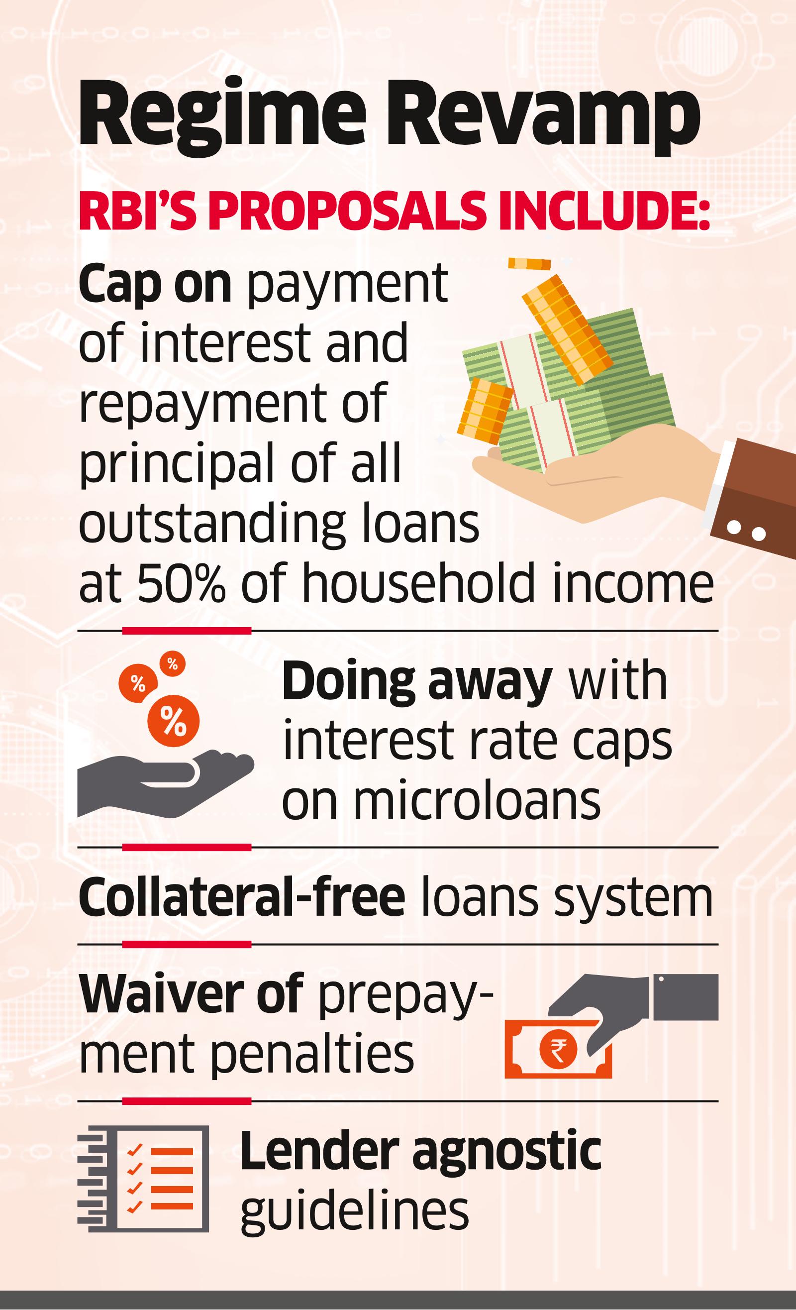 RBI aims to tackle microloan burden with new MFI rules - The Economic Times