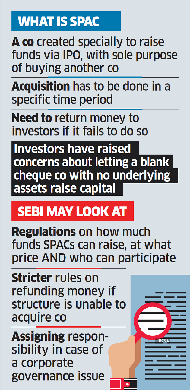 sebi spac rules Sebi plans to build a dedicated framework for SPACs in