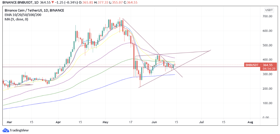 Giottus_BNB_analysis