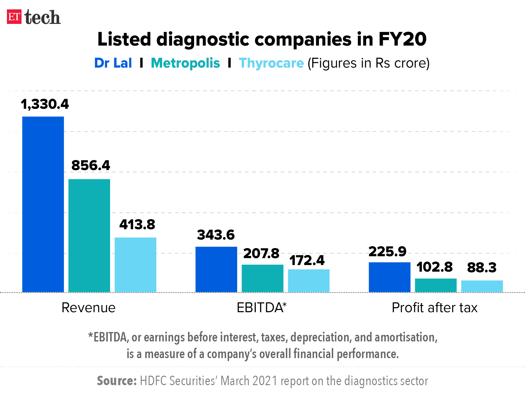 Listed diagnostic companies