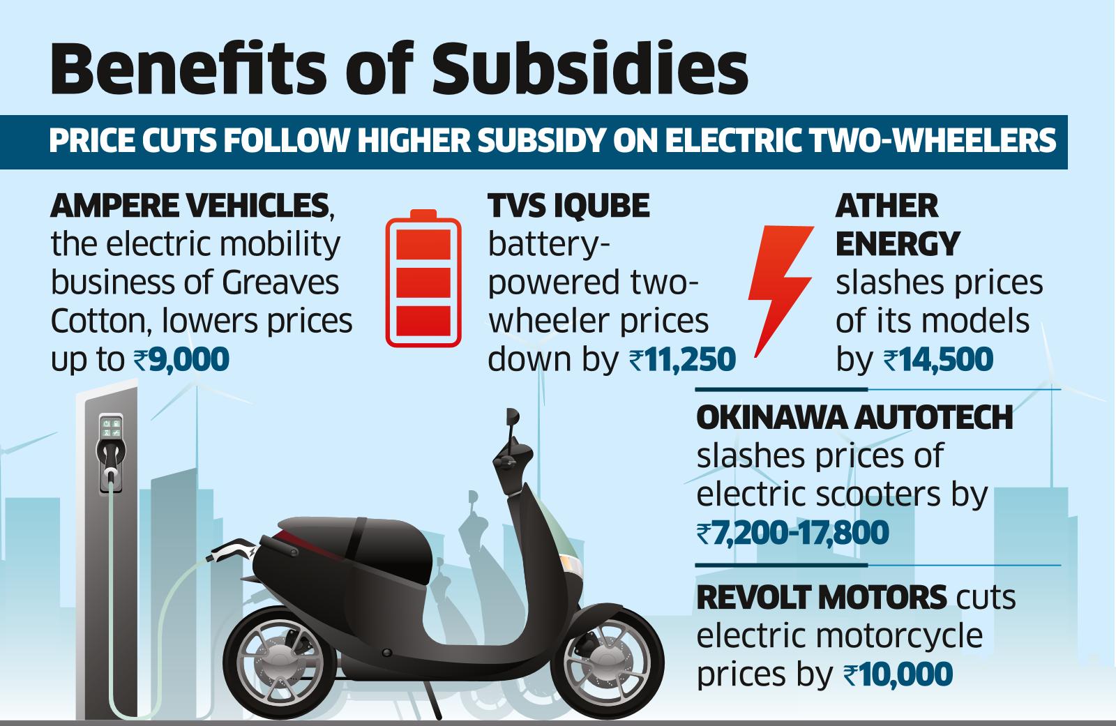 electric two wheeler price