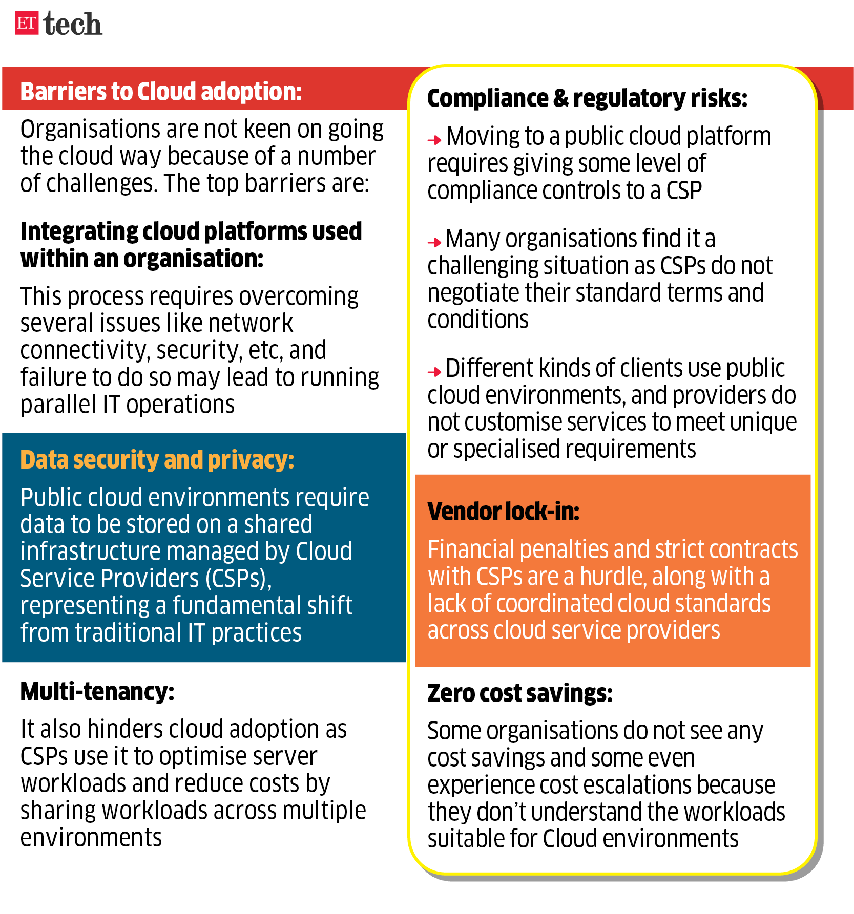 Cloud-Charticle_Graphic_ETTECH2