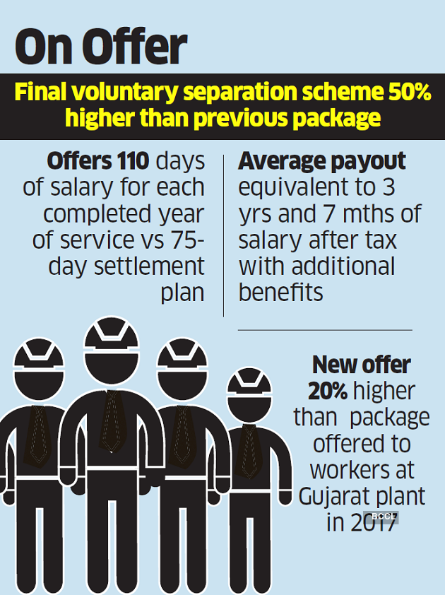 General Motors India Offers Final Separation Scheme To Maharashtra Plant Staff The Economic Times