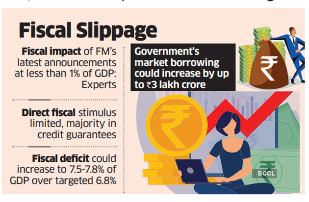 gdp: fiscal impact of fresh stimulus package under 1% of gdp: experts - the economic times