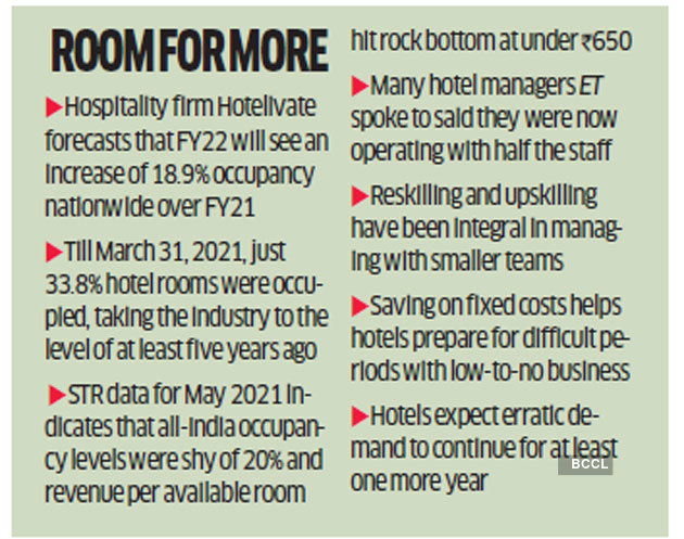 Tilsvarende Sporvogn glans How hotels are adapting to the unpredictable nature of post-pandemic demand  - The Economic Times