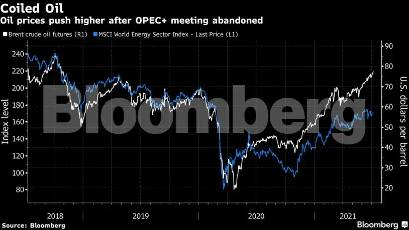 Oil price spike risks wider market swings amid inflation fears - The ...