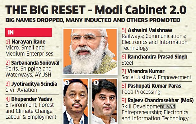 Modi S Cabinet Expansion Fresh Faces Set To Handle Key Business Ministries The Economic Times