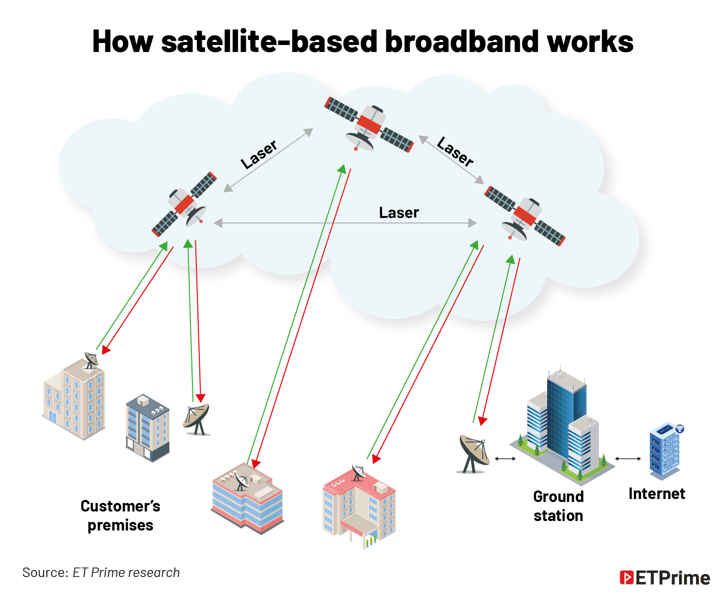 How satellite-based broadband works@2x