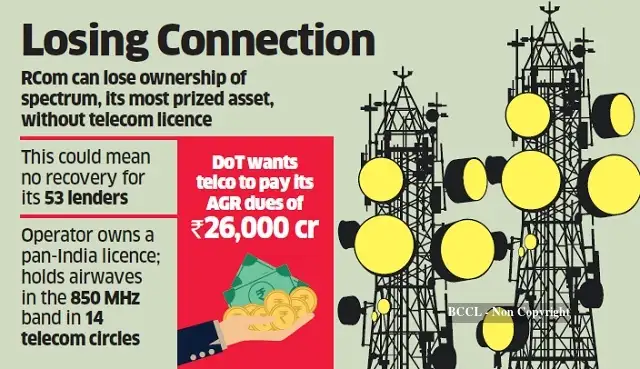 RCom: Termination of telecom licence will kill RCom resolution ...