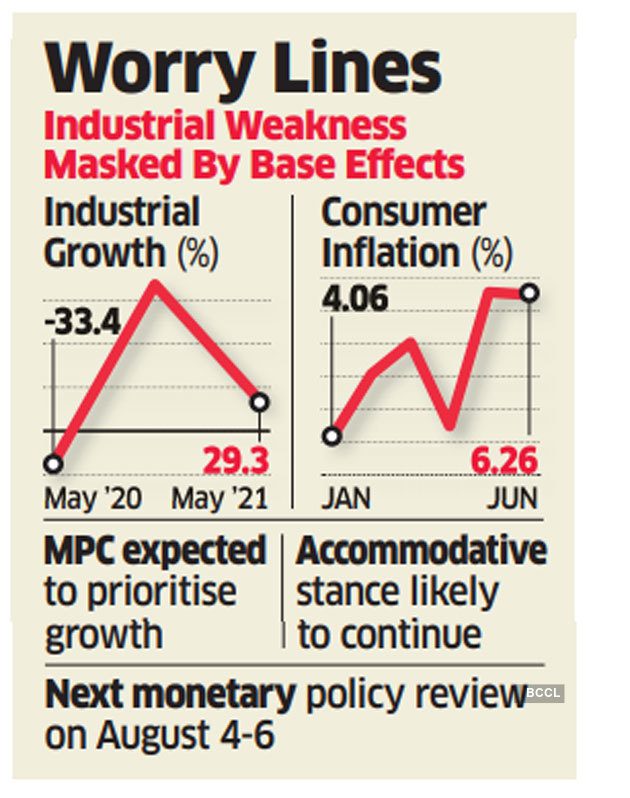 India's factory output rises, retail inflation softens - The Economic Times