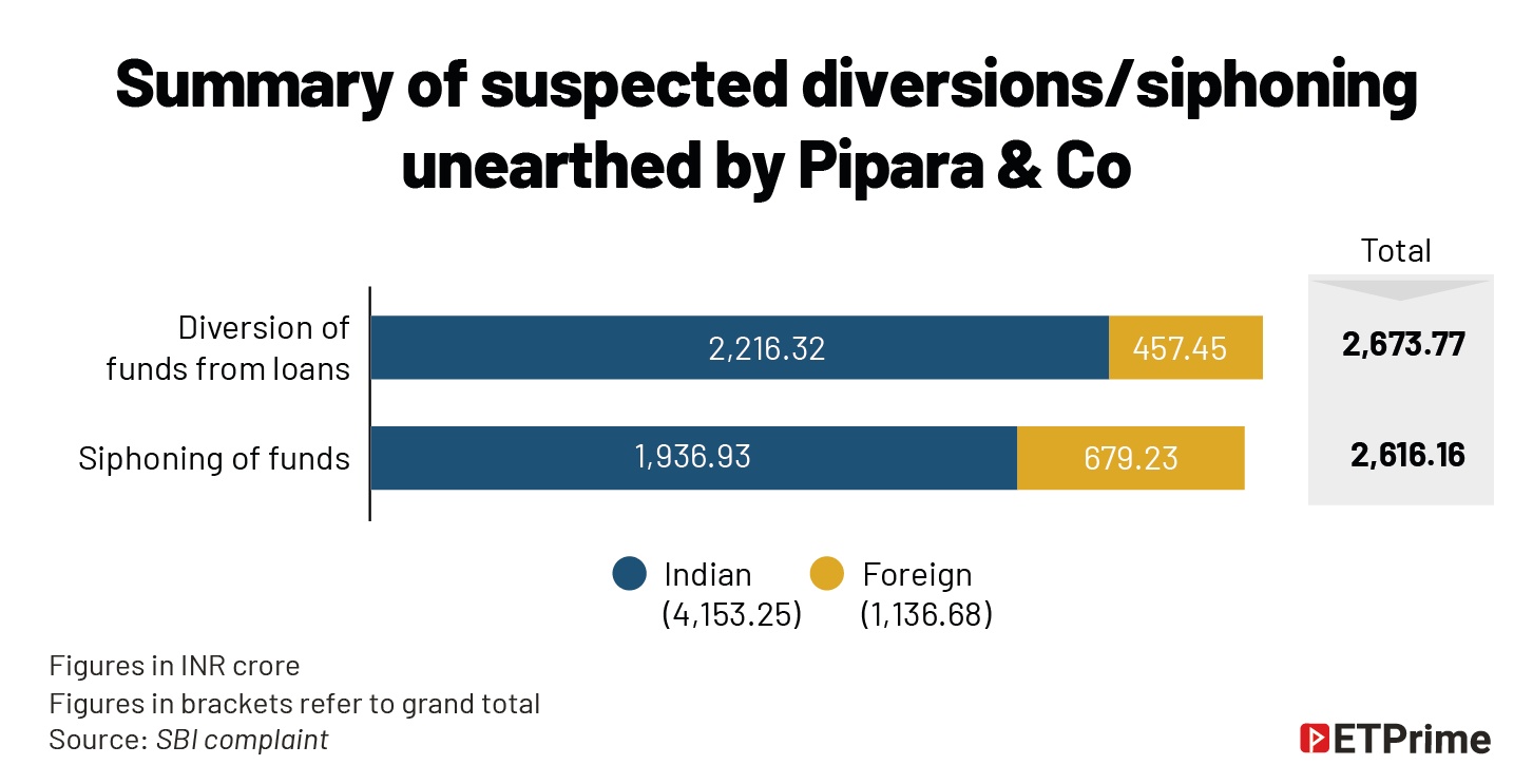 Summary of suspected diversions-siphoning by Pipara & Co@2x