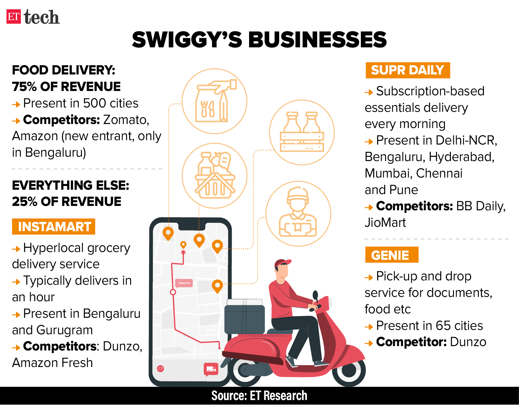 food delivery stocks in india