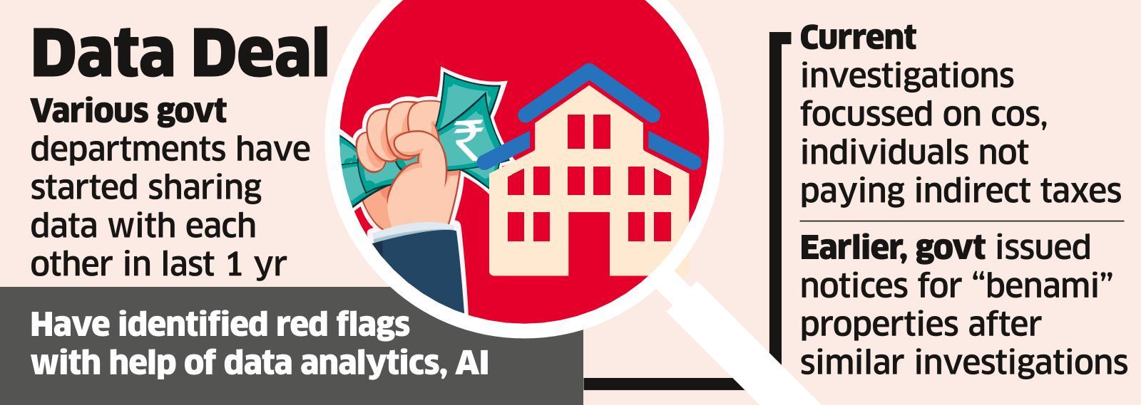 Several Cos, Individuals Get Tax Notices as Data Analytics Uncovers Gaps in Filings