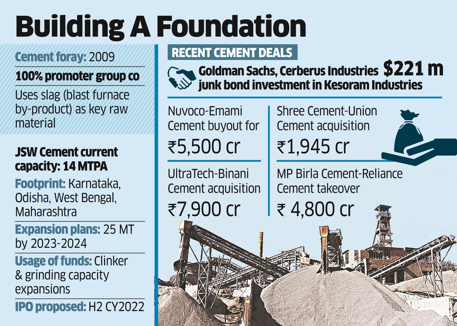 Apollo Global, Synergy Fund may Invest ₹1,500 cr in JSW Cement