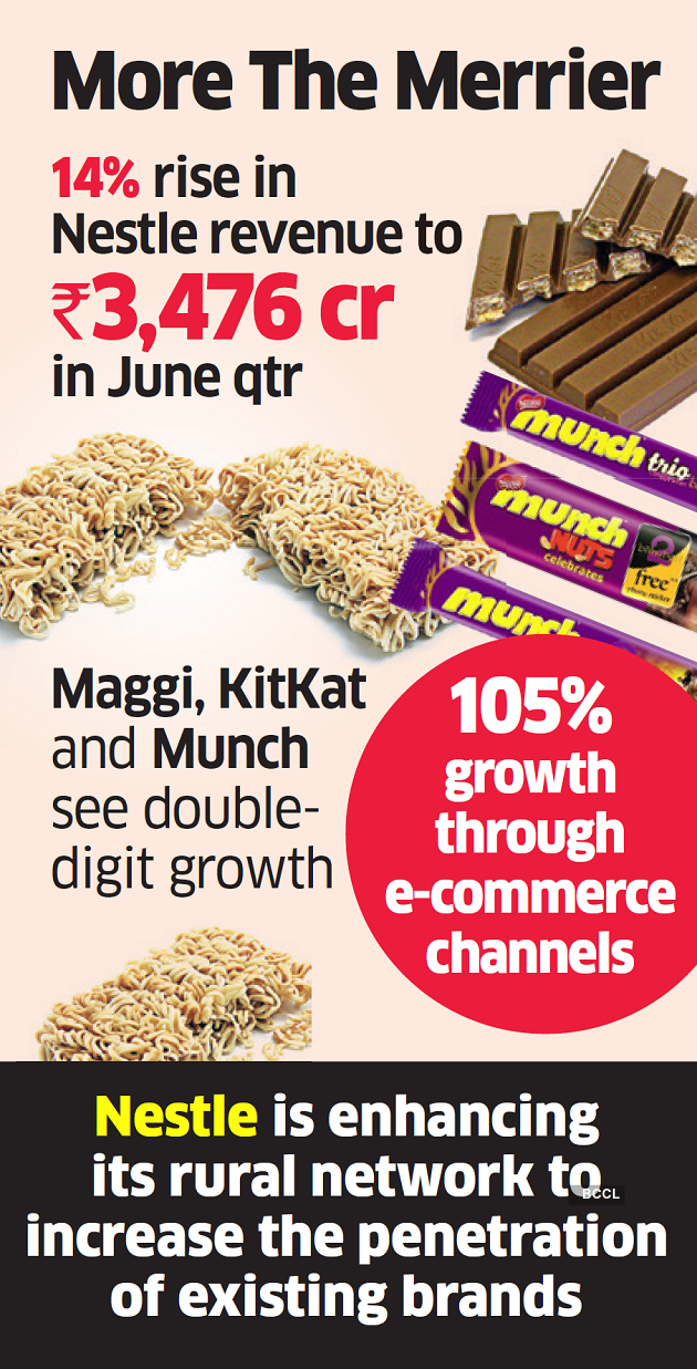Nestle India's net profit rises 10.7% to Rs 538.6 crore in June quarter