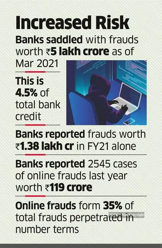 Banks rope in global companies to guard against rising cyberattacks ...