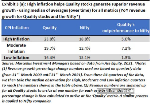 Inflation View High Inflation Helps The Strong Get Stronger The Economic Times