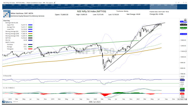 Milan Vaishnav-trading setup Milan Vaishnav-trading setup