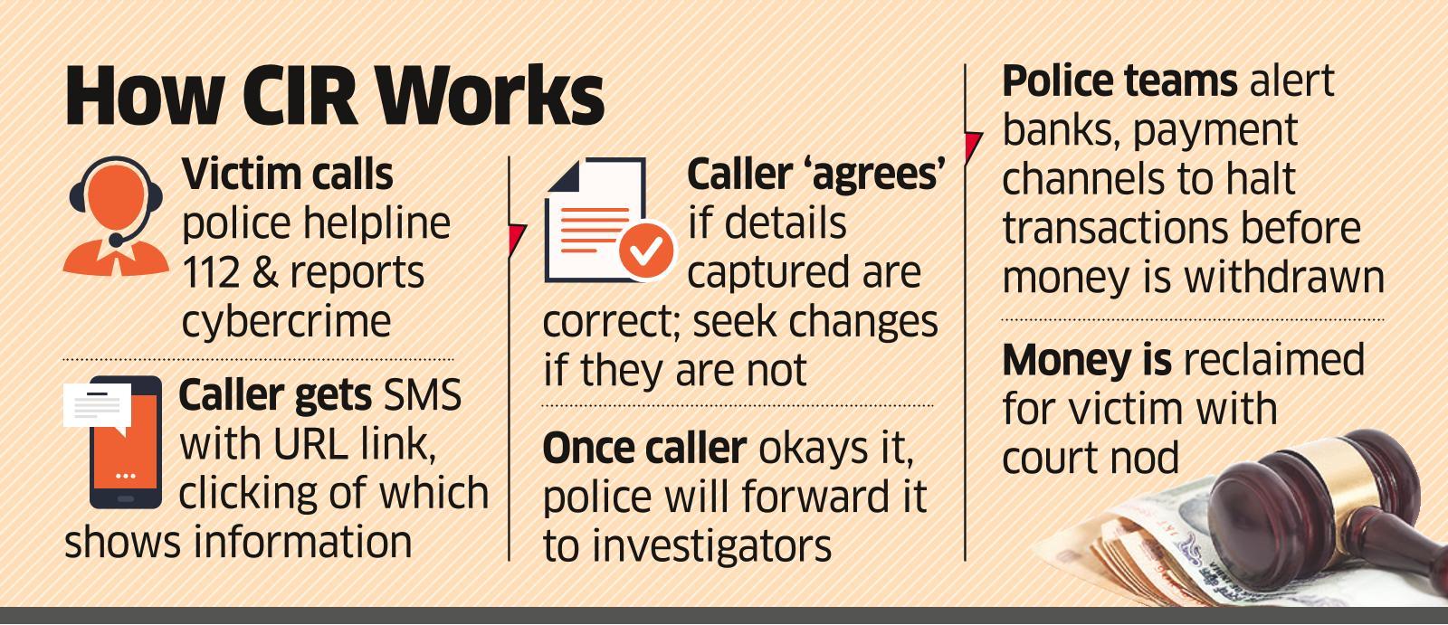 A Way to Foil Cybercrime? Call it In and You Could Get the Money Back