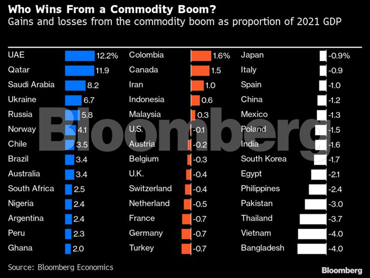 زهرة 1 زهرة 1
