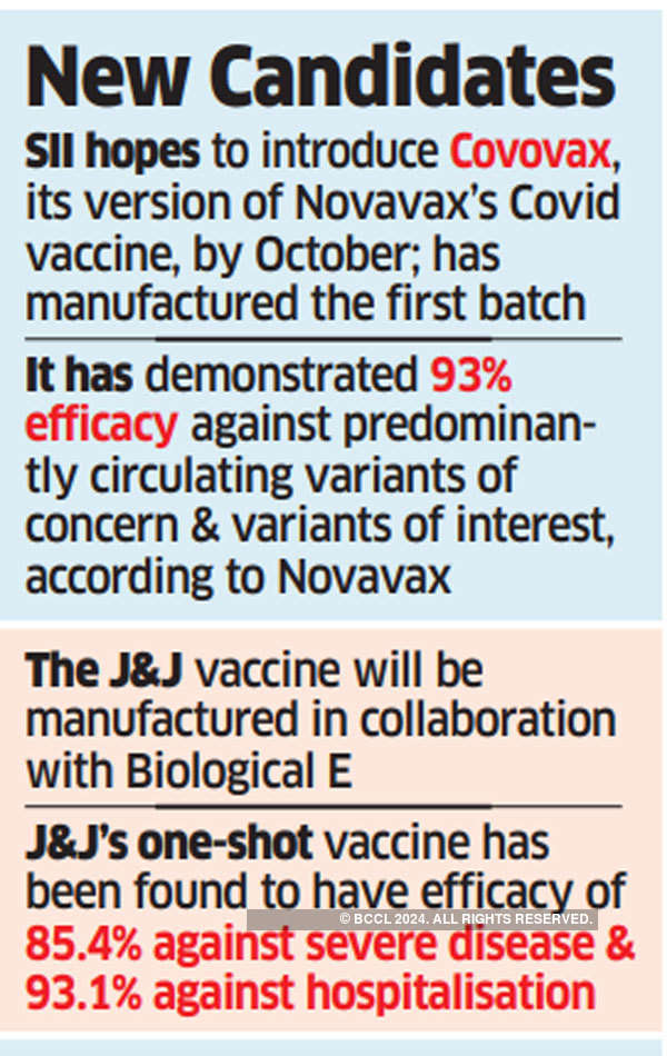 Serum seeks nod for Covovax, J&J for its single-dose vaccine - The ...