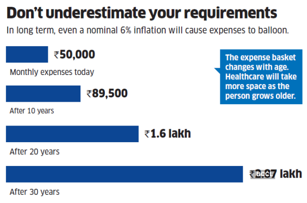 Dont understimate your requirements