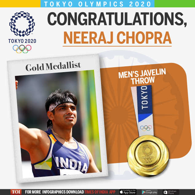 Tokyo Olympics Meet Neeraj Chopra, the 23yearold who made this India