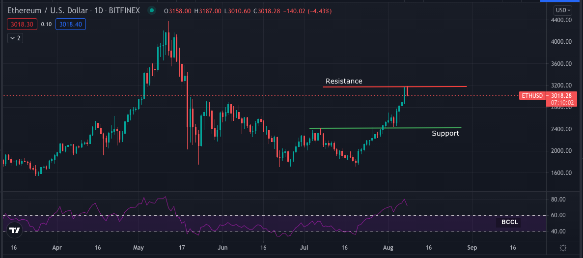 Chart-Ether (1) Chart-Ether (1)