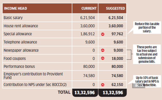 Tax deductions for 58000