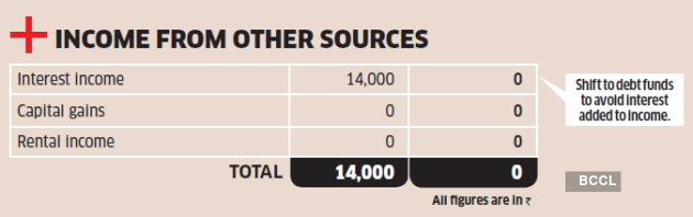 Tax Optimiser: Nps, Perks Can Help Saxena Reduce Tax Outgo By Rs 58,000 -  The Economic Times