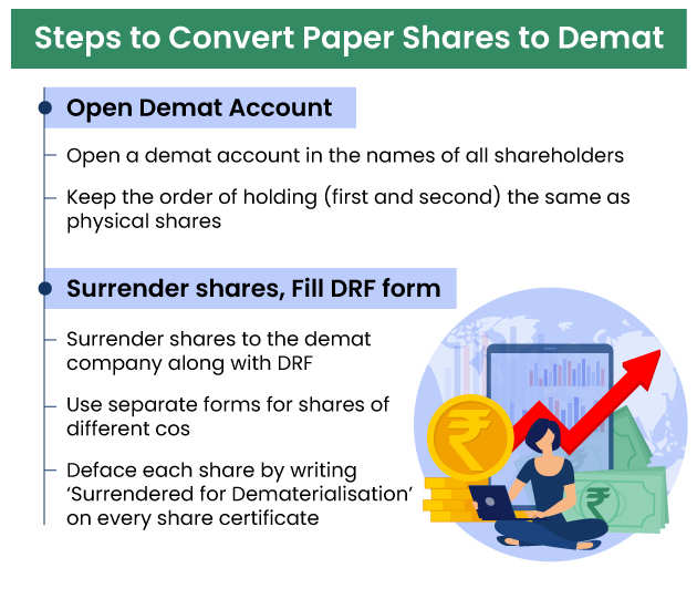 How To Convert Your Physical Paper Shares To Demat The Economic Times 4760