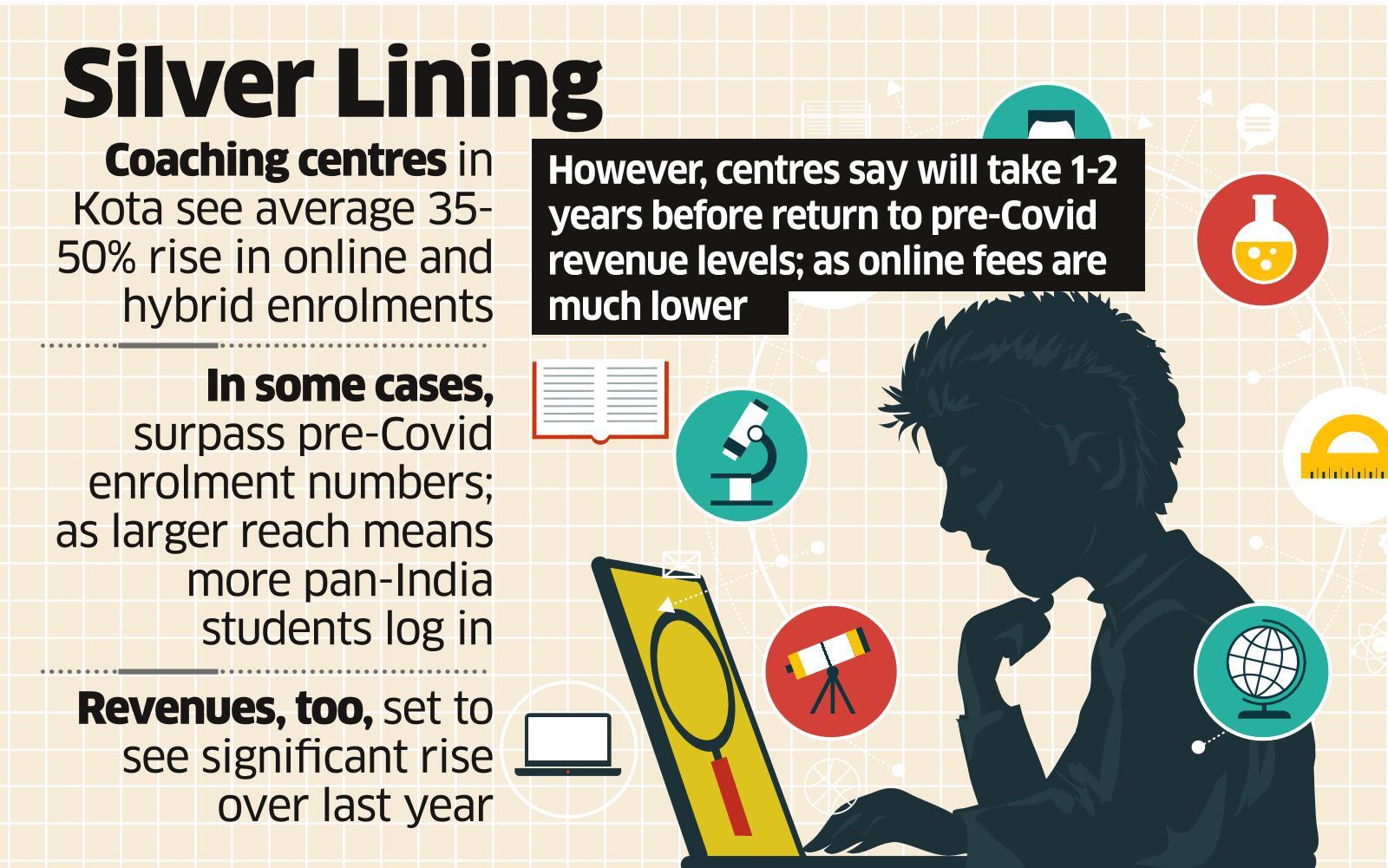 Online Model A Ray Of Hope For Kota S Leading Coaching Chains The Economic Times