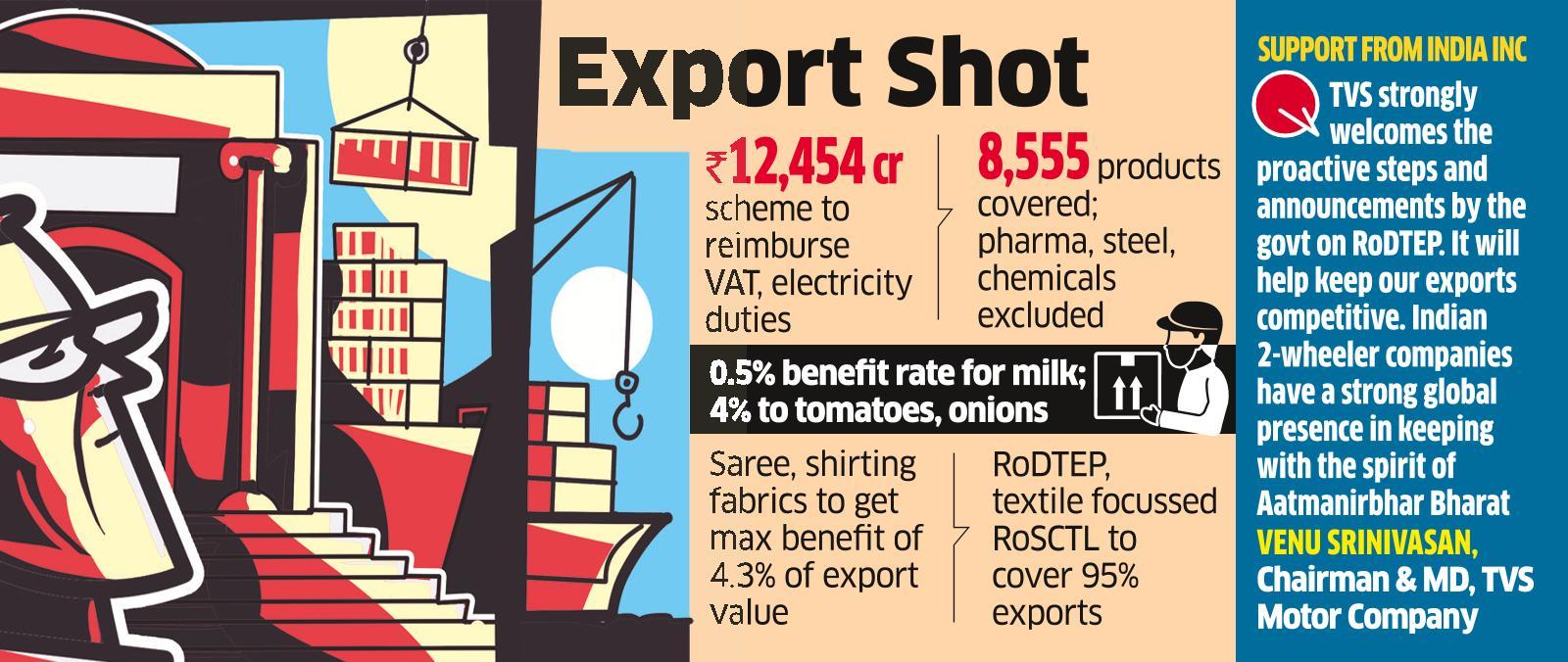 rodtep-scheme-rodtep-india-notifies-duty-rebate-rates-to-give-exports