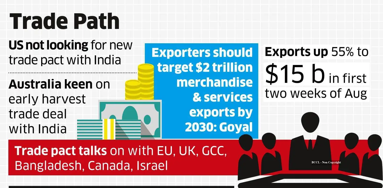 Goyal says India looking to work with US on market access, asks ...